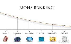 Mohs_revised_456