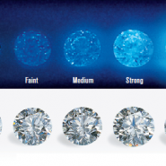 Understanding Diamond Fluorescence